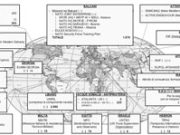 Le chiavi del futuro del Mondo