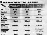 Da 100 anni Popolare sul territorio