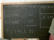 Quattro riminesi in Parlamento