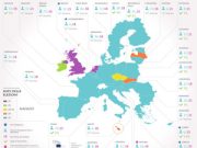 Un voto per la nuova Europa