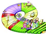 Perchè e come è nata la divisione degli anni liturgici?