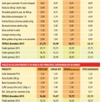 tabella prezzi detersivo pastiglie