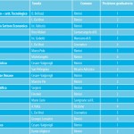 tabella-scuola–tre