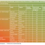 Tabellas-scuola-1