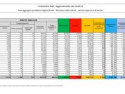 Coronavirus, 17.938 nuovi casi e 484 decessi in 24 ore
