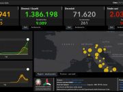 Covid, 10.407 nuovi casi e 261 decessi in 24 ore