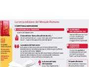 Ecco perché il Messale non è libro dei preti