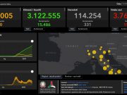 Covid, 15.746 nuovi casi e 331 decessi nelle ultime 24 ore