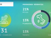 Trentino Sviluppo assume un direttore generale