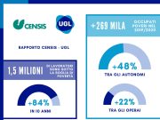 Rapporto UGL-Censis, in Italia 1,5 milioni di lavoratori poveri