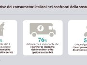 E-commerce, i consumatori premiano i venditori che rispettano l’ambiente