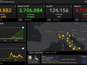 Covid, 5753 contagi e 93 vittime nelle ultime ore