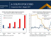 Confindustria, Italia comincia lungo sentiero risalita post Covid