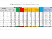 Covid, 3.351 nuovi casi e 83 decessi nelle ultime 24 ore