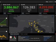 COVID: 2.897 NUOVI CASI IN ITALIA, 62 I DECESSI