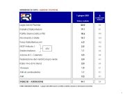 SONDAGGIO EUROMEDIA PER ITALPRESS Lega primo partito. Poi Fratelli d’Italia e il Pd. M5S in calo