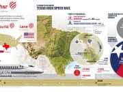 Webuild, contratto da 16 mld per l’alta velocità ferroviaria negli Usa