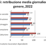 Screenshot 2024-02-21 alle 12.34.53