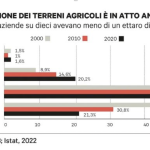 Screenshot 2024-03-27 alle 11.57.45