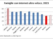 INTERNET, QUANDO NAVIGARE È UN PROBLEMA