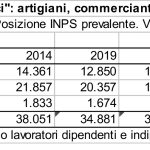 Microsoft Word – FISCALITABIS.doc