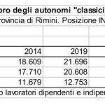 Microsoft Word – FISCALITABIS.doc