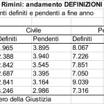 Grafico 2