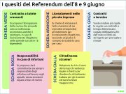Il quesito vero sarà l’affluenza al voto