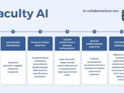 Università, arriva l’AI Coach di thefaculty per il Semestre Aperto 2026
