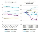 Banca del Fucino, in aumento l’incertezza sui mercati e le attese di inflazione
